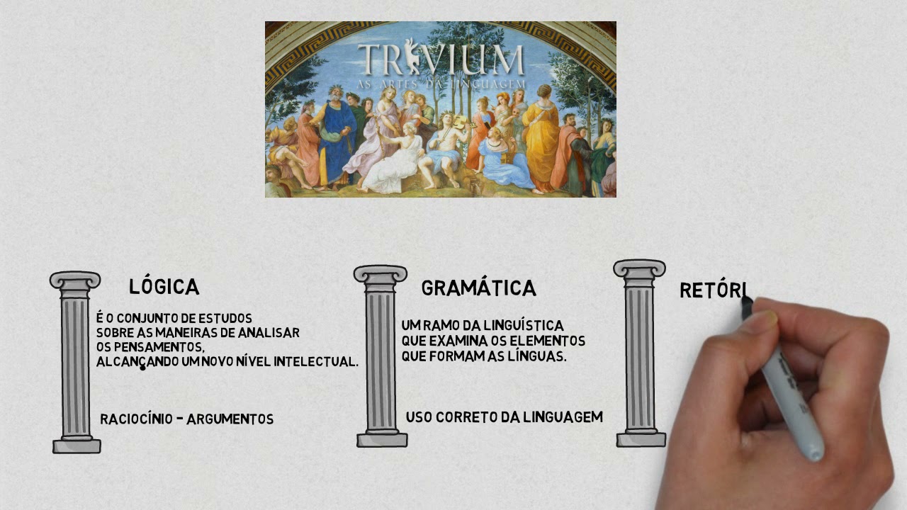 RESUMO ILUSTRADO: EDUCA&Ccedil;&Atilde;O LIBERAL - TRIVIUM E QUADRIVIUM