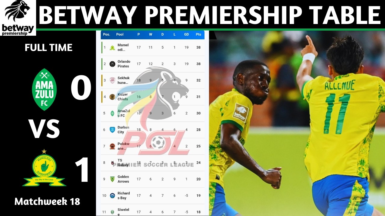 PSL Results | Betway Premiership Table Updated Today | Matchweek 18 | PSL Log Standings Today 25/26