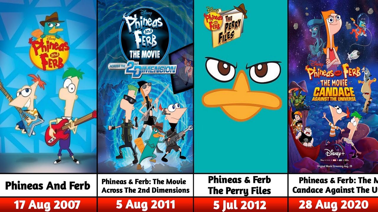 All Phineas and Ferb Animated Movies Sequel & TV Series (2007-2027) Latest Updated