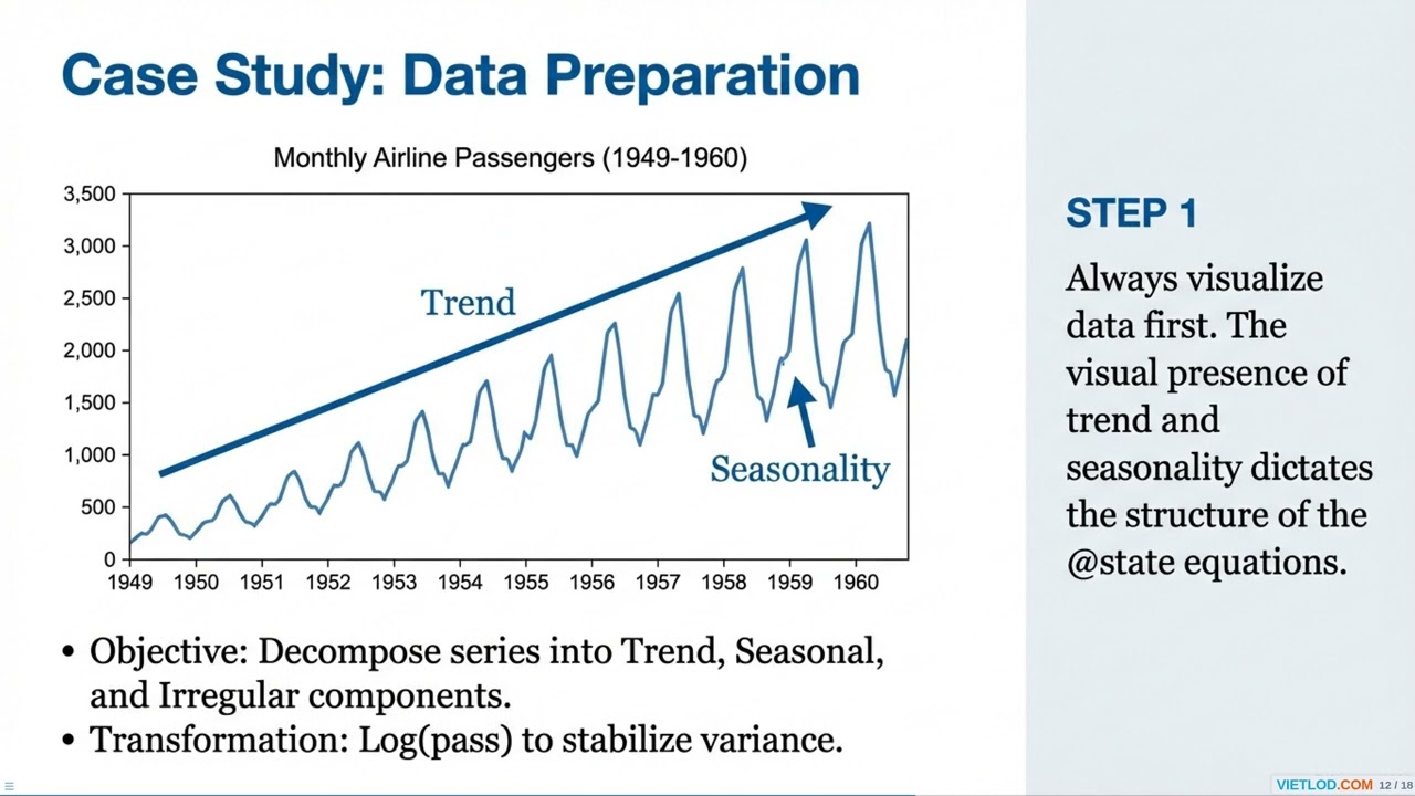 State Space Models and the Kalman Filter in EViews #timeseries #econometrics