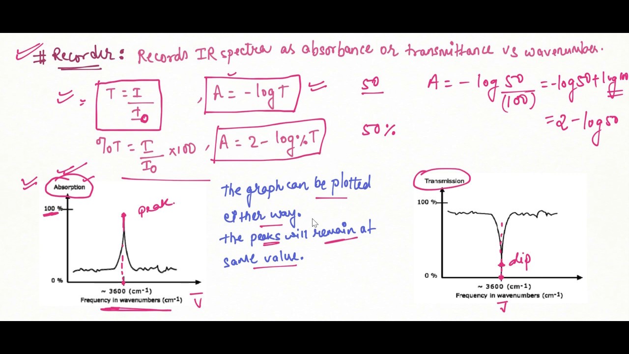 Infrared Spectroscopy- Instrumentation