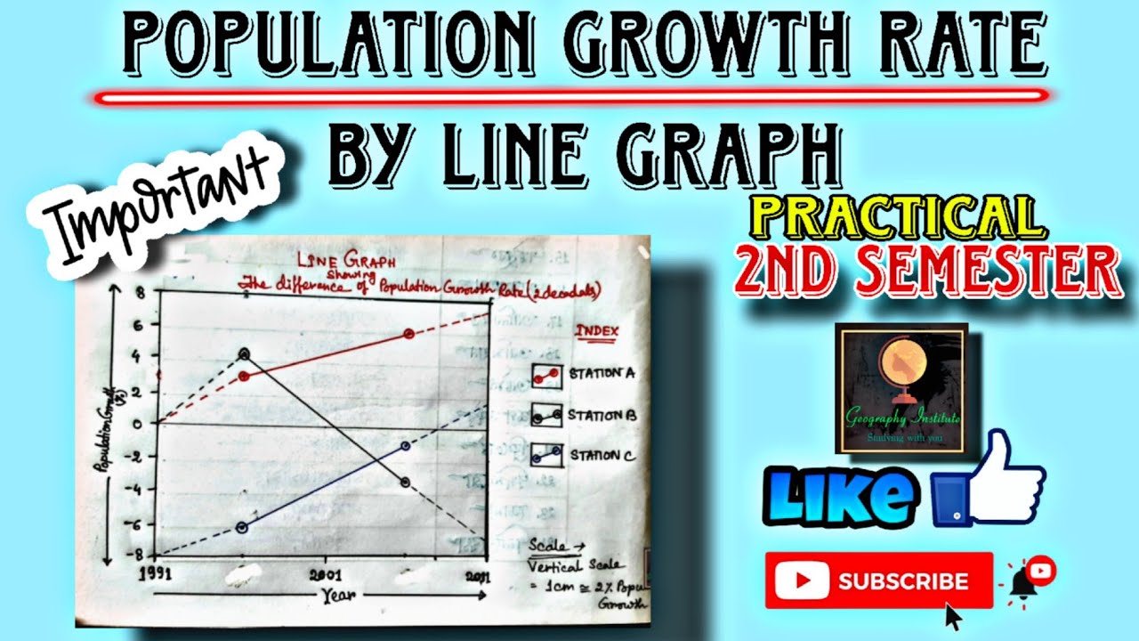 Population Growth Rate by Line Graph(2nd Sem)||By-Sagarika Nag#geography