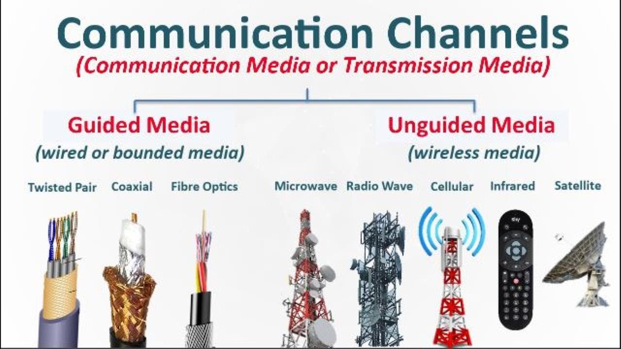 Communication Channels