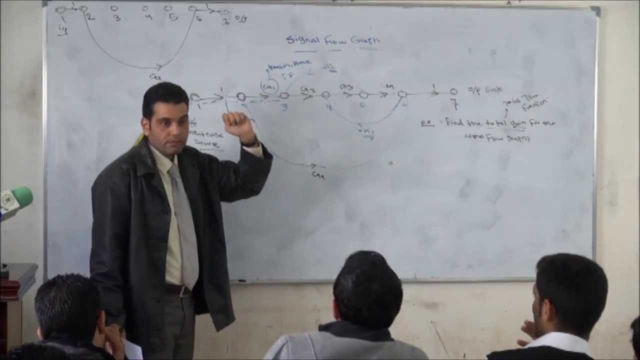 محاضرة: Signal Flow Graph: 3 /12/ 2013