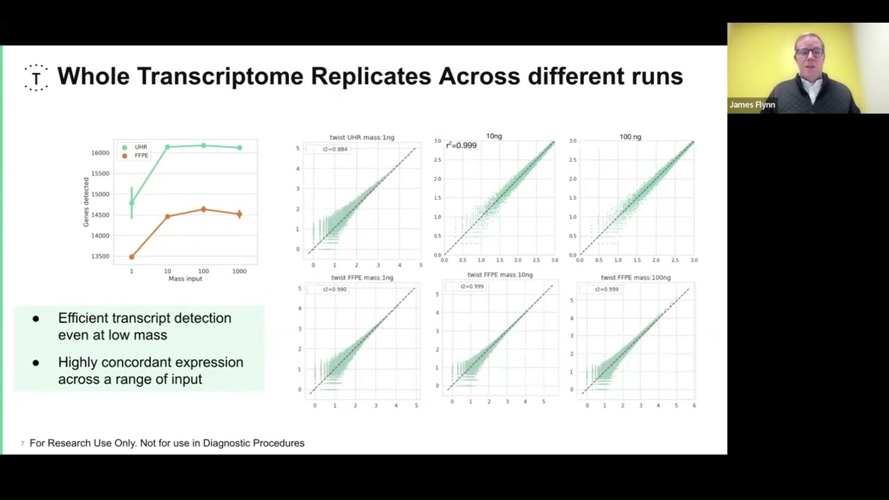 Unlock the Full Potential of RNA-Seq