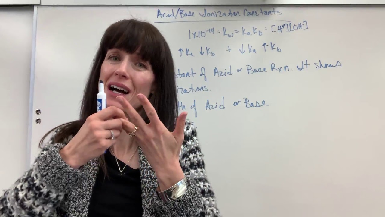 Acid Base Ionization Constants