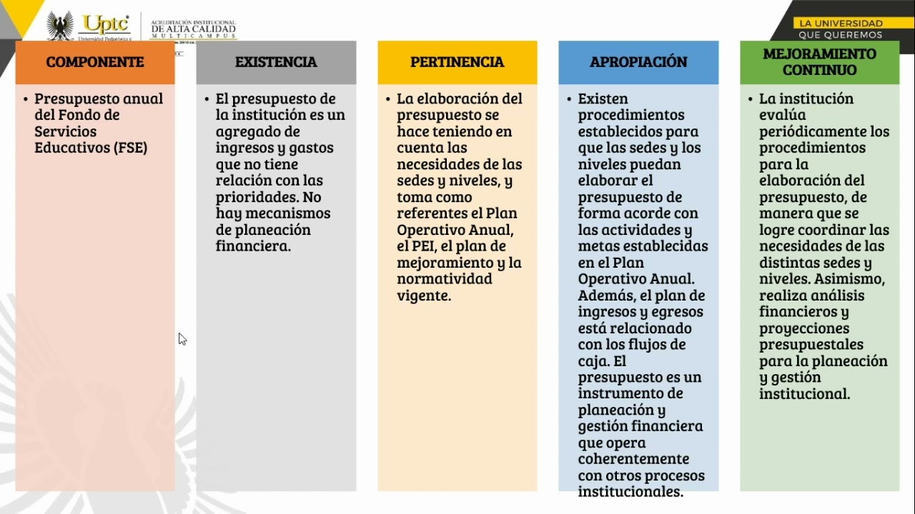 Guía para el Mejoramiento Institucional