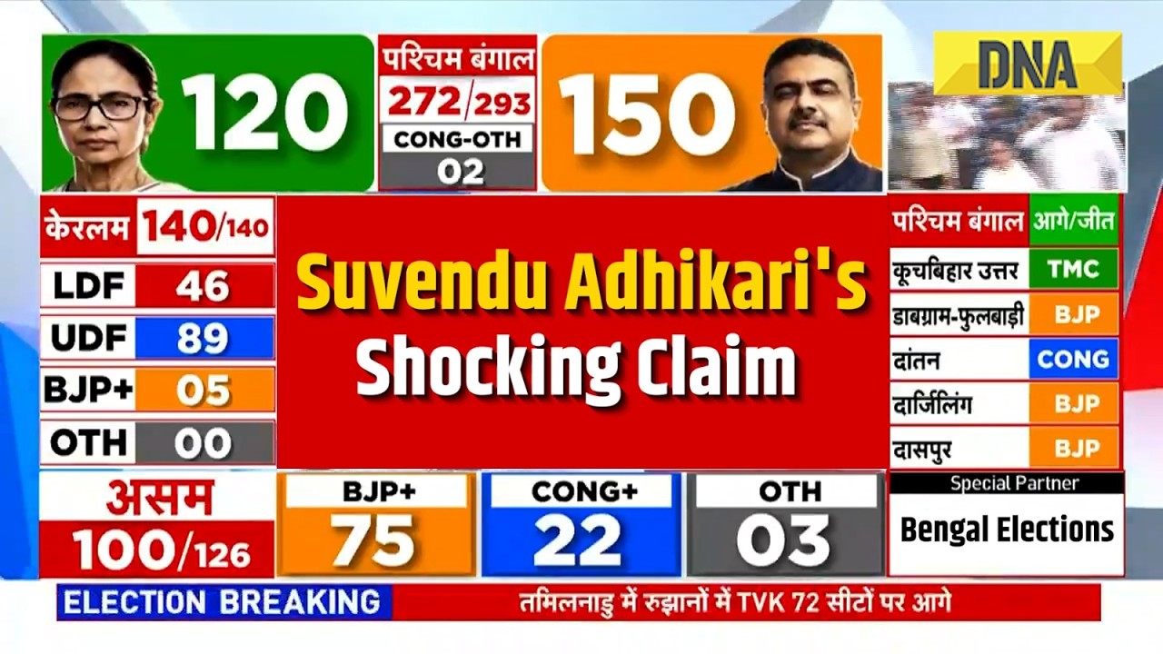 Bengal Election Result: Suvendu Adhikari's Shocking Claim Amid Vote Counting In Bengal | BJP Vs TMC