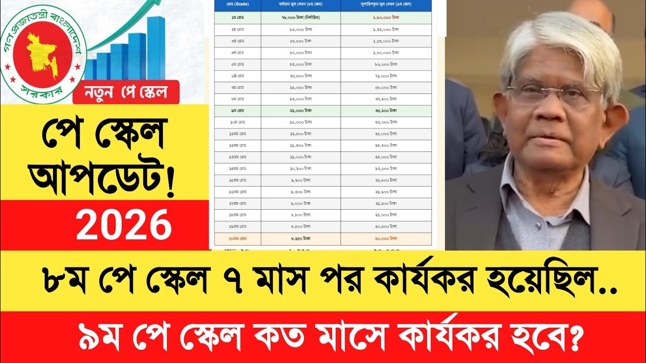 ৩১ জানুয়ারির মধ্যে পে স্কেল কার্যকর! গেজেট প্রকাশ? ৮ম পে স্কেলের সেই রেকর্ড কি ভাঙবে? #পে_স্কেল