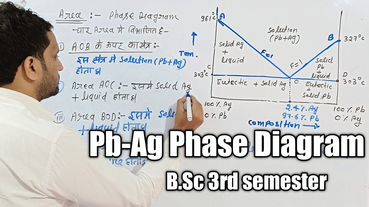 Lead Silver Phase Diagram | Pb-Ag Phase Diagram B.Sc 3rd semester chemistry