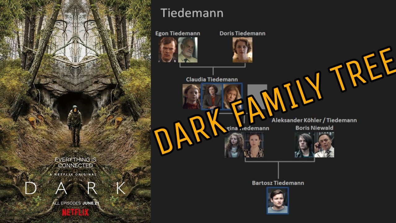 Dark | Netflix Series | Family Tree | Explained