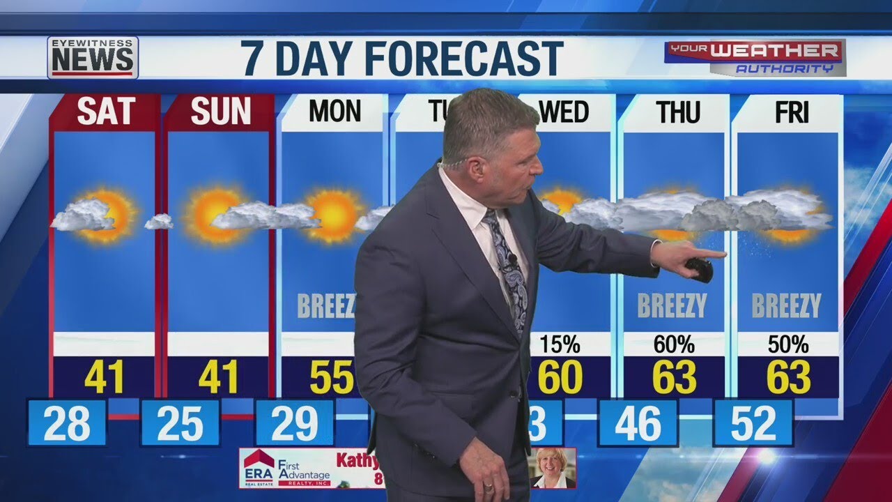 Nice, Quiet, Seasonable Weekend