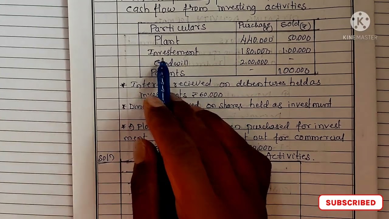 cash flow statement Part~3||Problems on investing activities#accountancy #commerce #class12