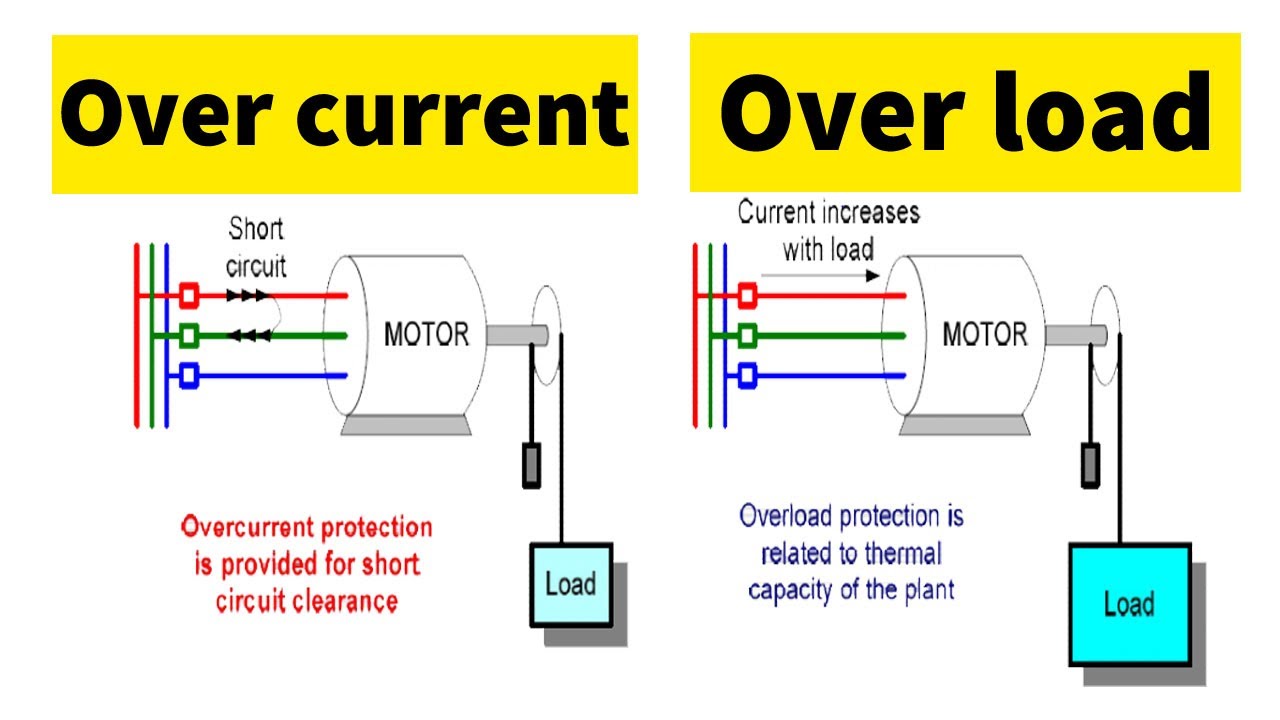 Over Load VS Over Current الفرق بينهما
