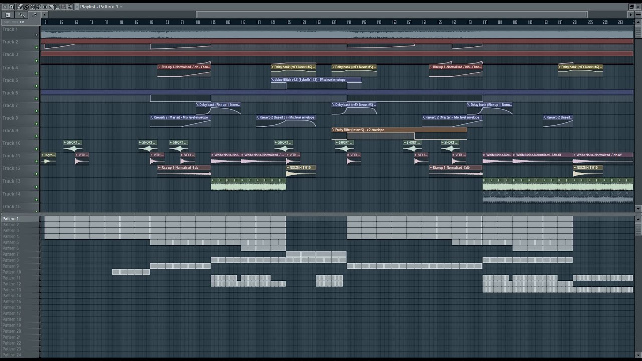 Avicii - Last Dance (Remake)