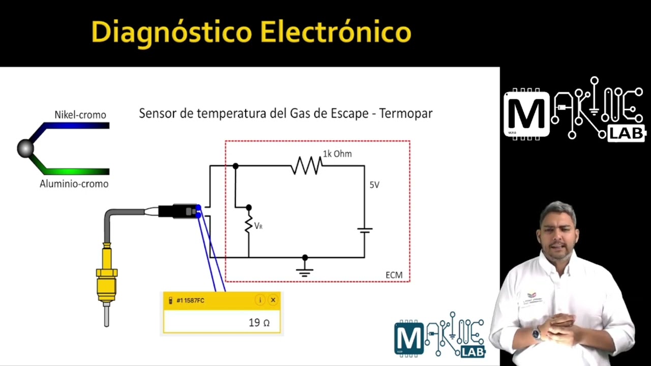 Diferentes sensores de temperatura y su ubicación. (Motores Diesel)