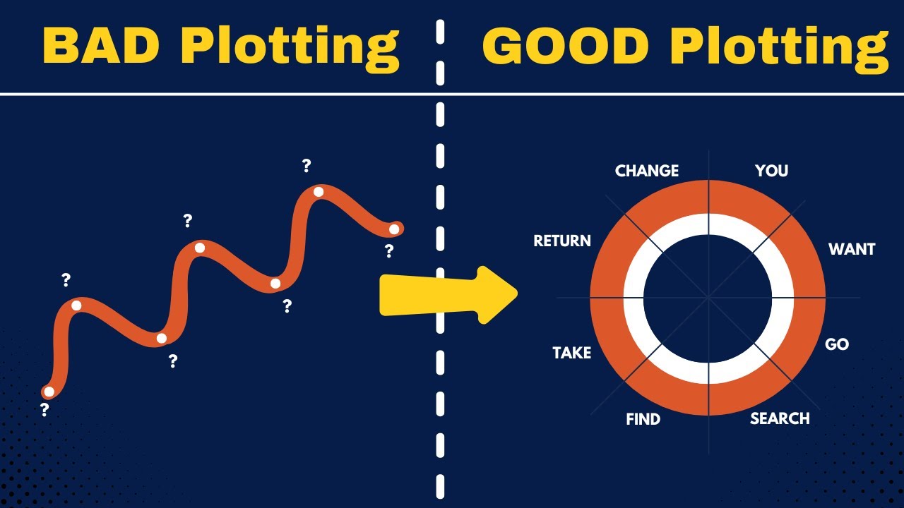 Pro Writers Swear by these 8 Plotting Techniques