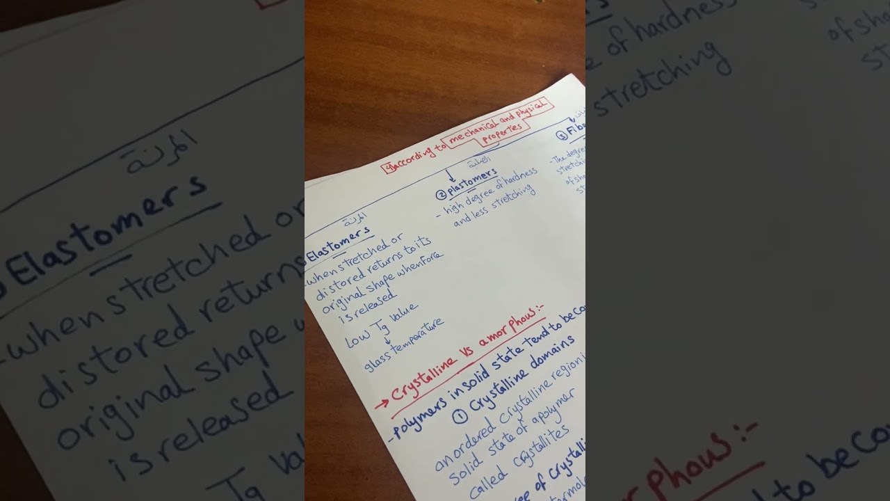 polymers 