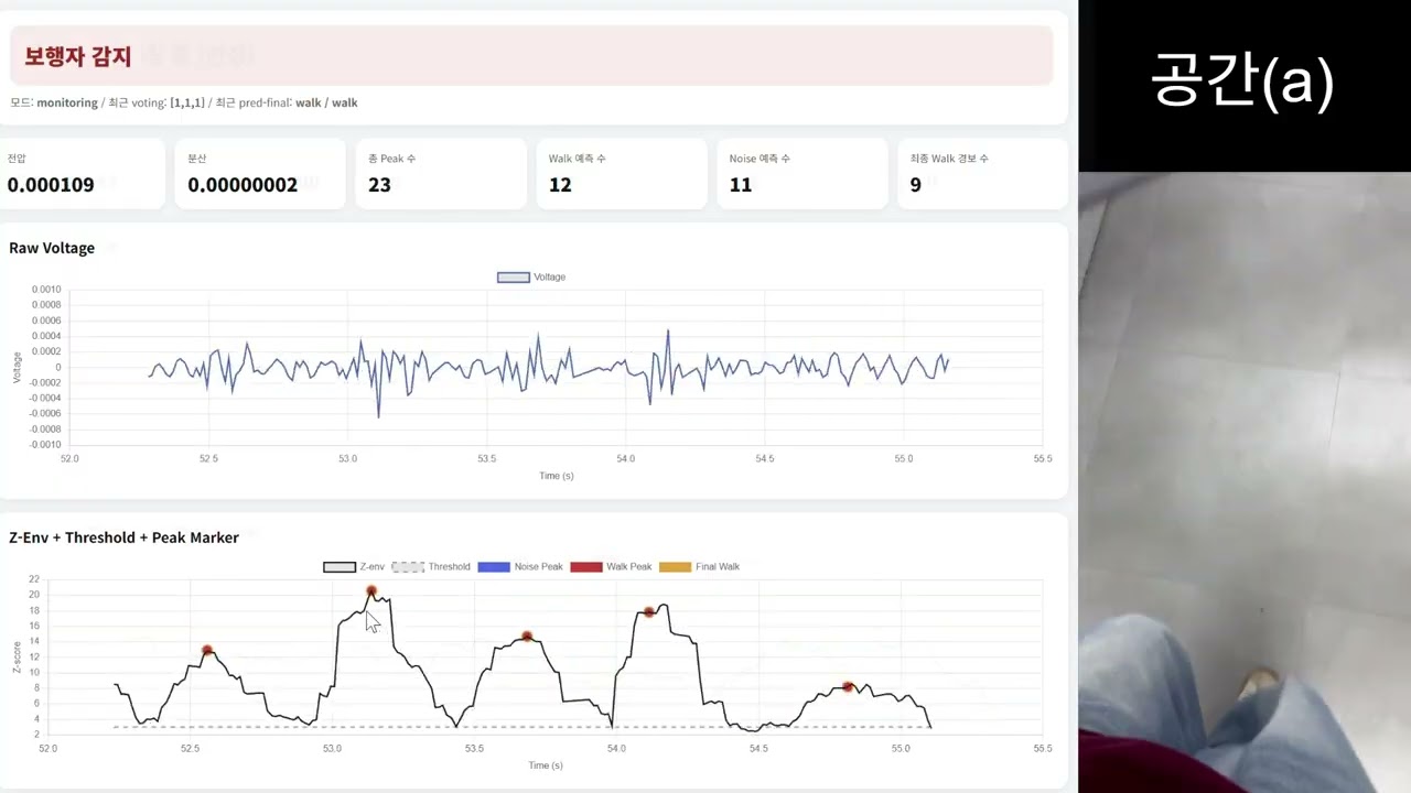 (KCC 2026) Real-Time Indoor Walking Detection Using Geophone: Experiments in Three Different Spaces