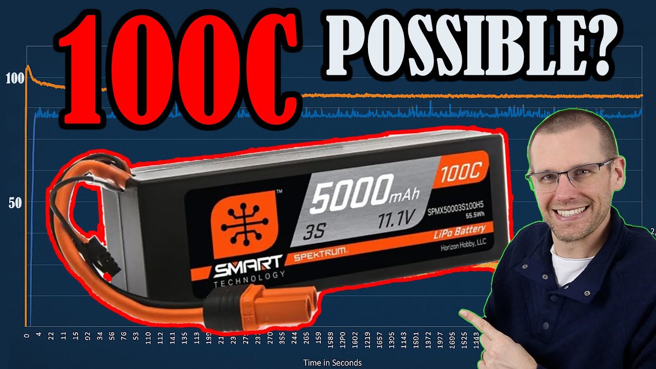 Spektrum SMART G2 5000mAh 4S, Exposing the C Rating Truth
