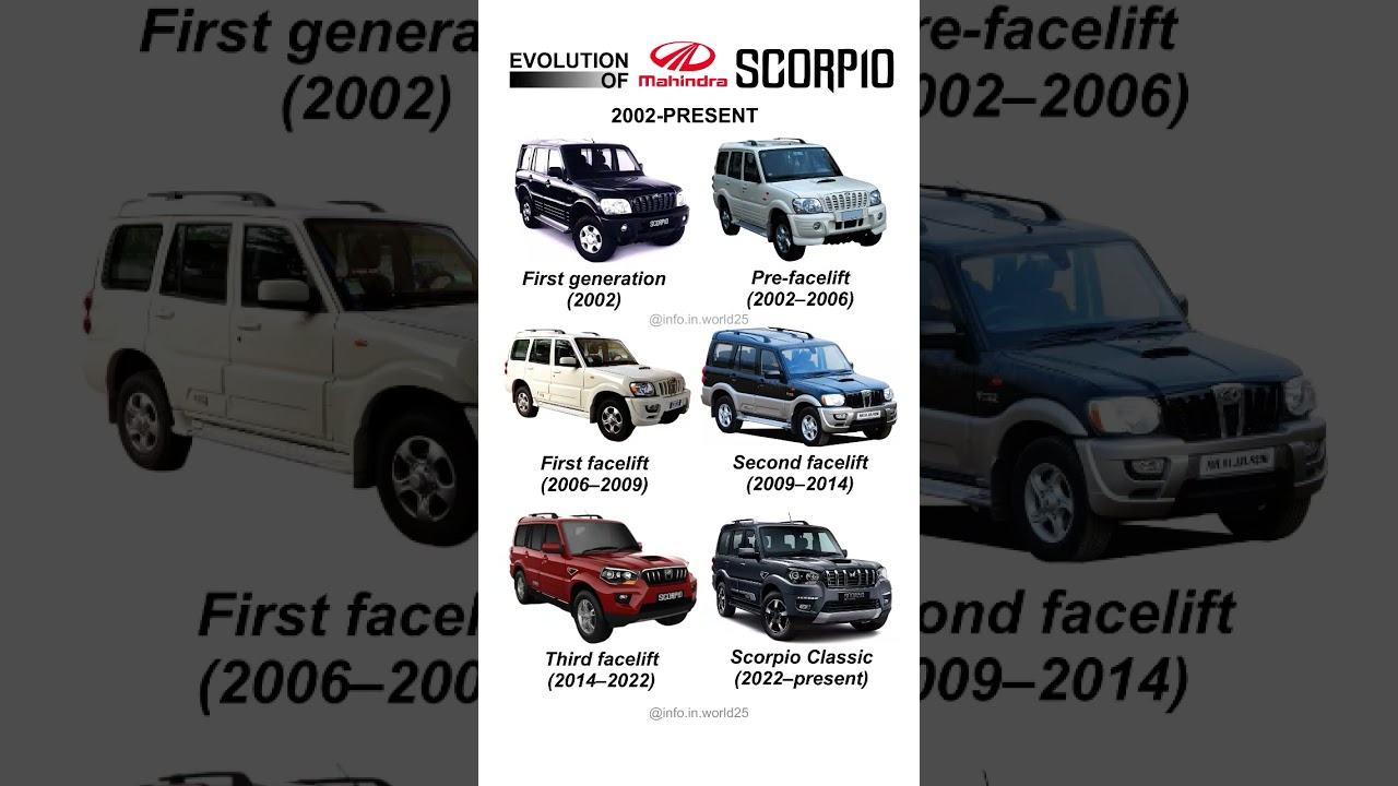Evolution of Scorpio #mahindra