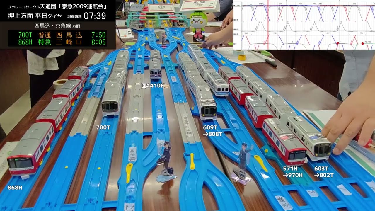 【天通団】プラレールで京急線をダイヤ運転（押上方面・2009年平日ダイヤ）