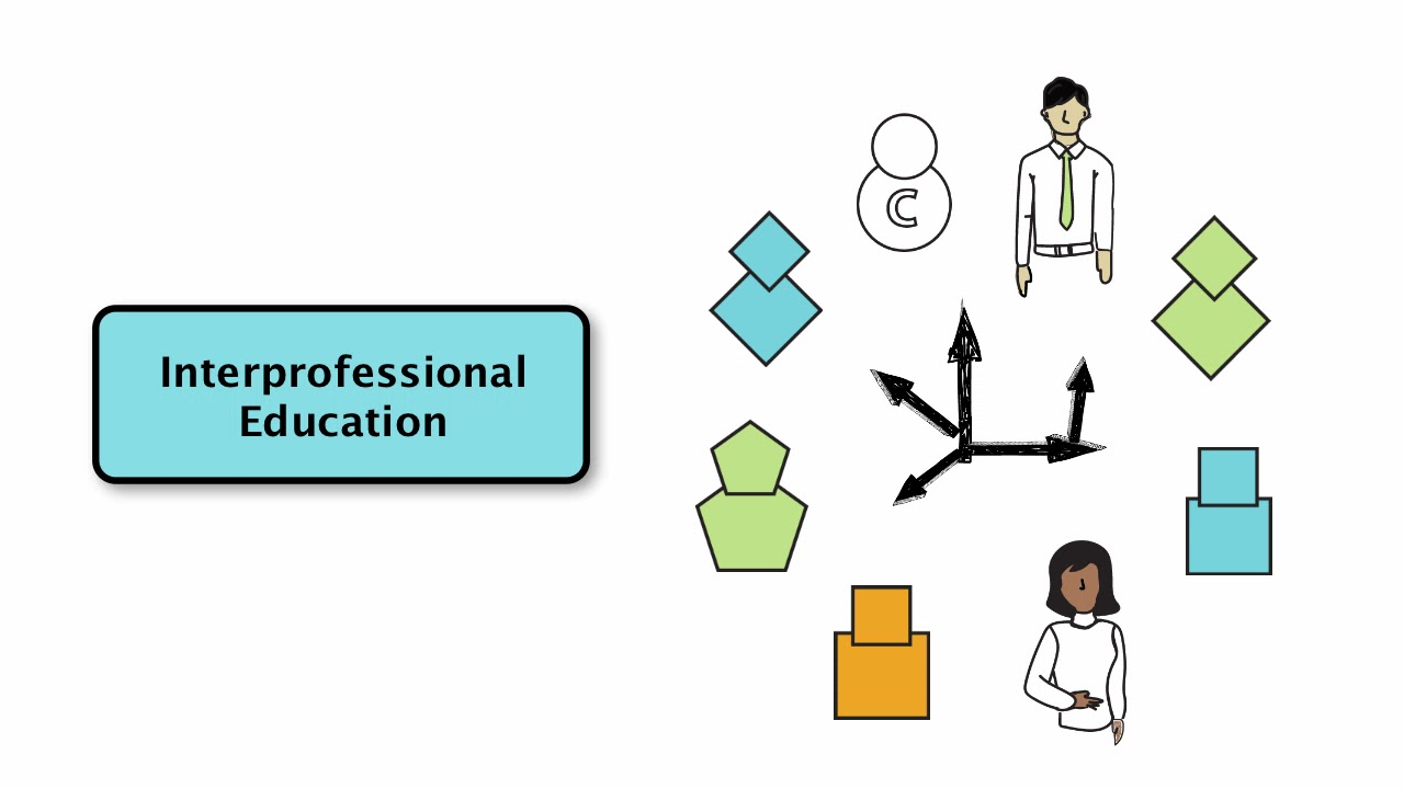 What is the difference between Uni, Multi and Interprofessional Education?