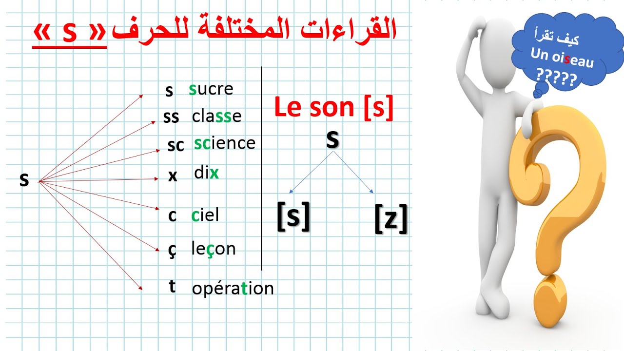 Le Son [s] --- S تعلم الفرنسية-- القراءات المختلفة للحرف