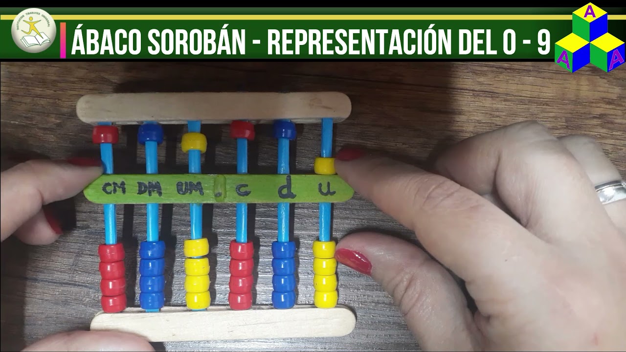 REPRESENTACIÓN 0-9 EN EL ÁBACO SOROBAN  