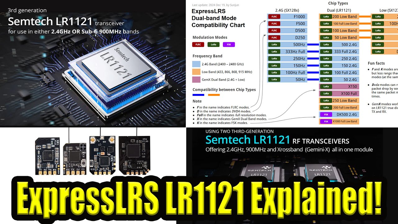 ExpressLRS Lr1121 New Chipset Compatibility - Gemini - Gemini X Explained
