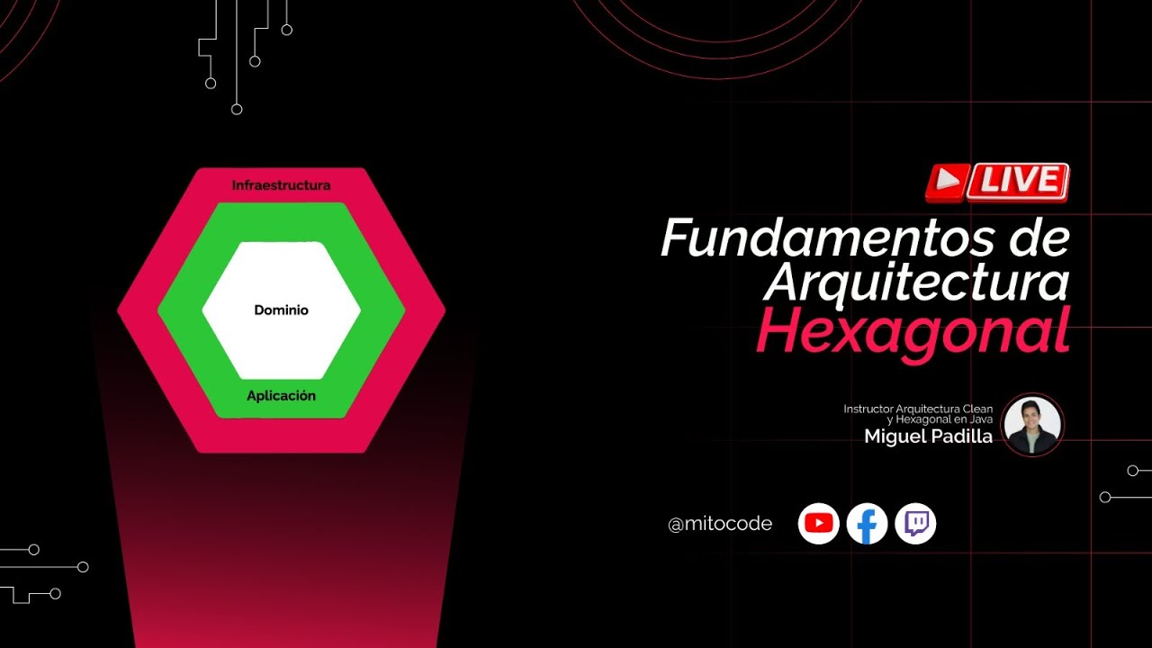 Fundamentos de Arquitectura Hexagonal en Java ☕