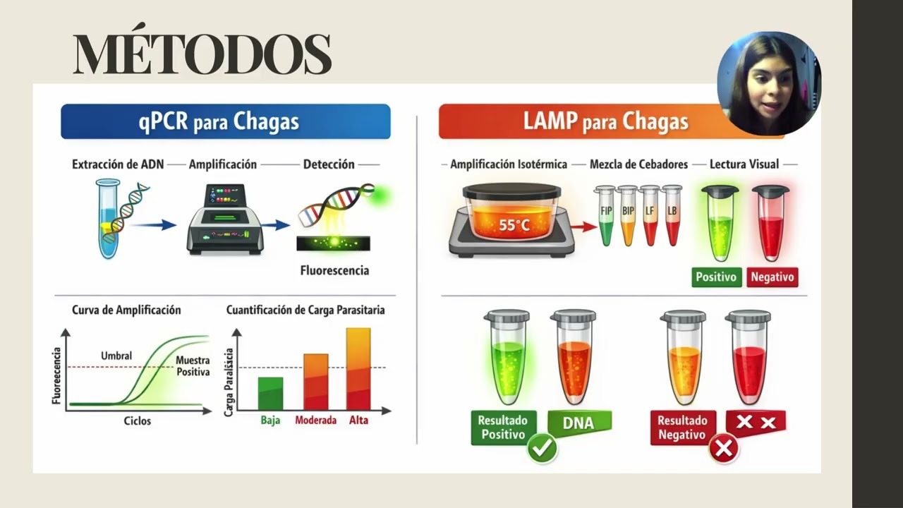 Precisión diagnóstica de dos herramientas moleculares para el dxde la enfermedad de Chagas congénita