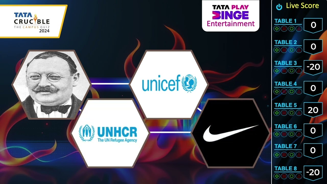 Tata Crucible Campus Quiz 2024 - Kerala Cluster