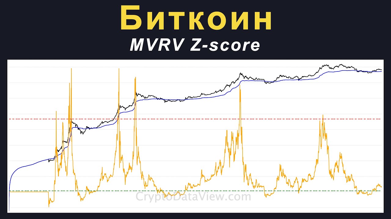 Биткоин MVRV Z-score