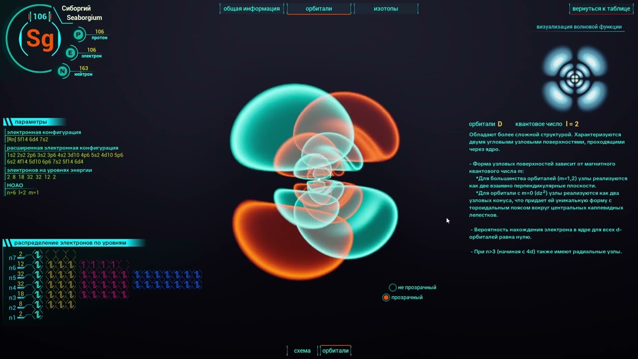 Atomic Atlas (Pre-Alpha)