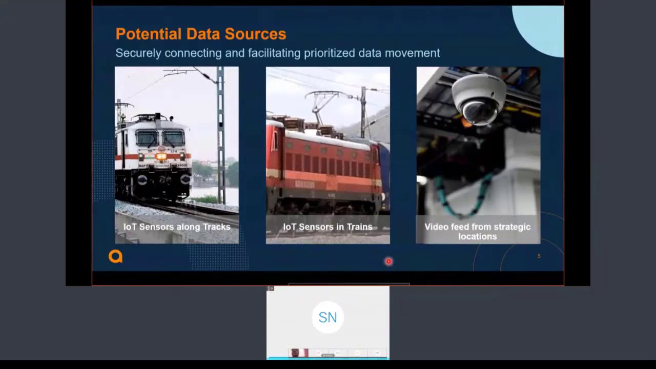 Intelligent Edge- Infrastructure for Operations Insights from IoT