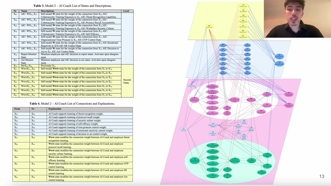 Adaptive AI Coaching for Cybersecurity: Analysis of Resilience Against Phishing and Deepfakes