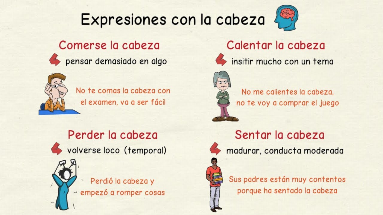 Aprender español: Expresiones con partes del cuerpo I - cabeza (nivel avanzado)