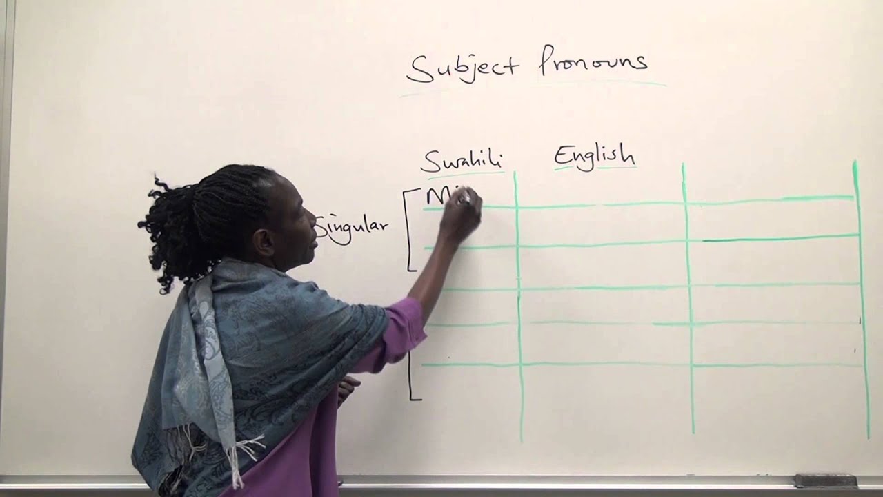 Swahili Grammar: Subject pronouns