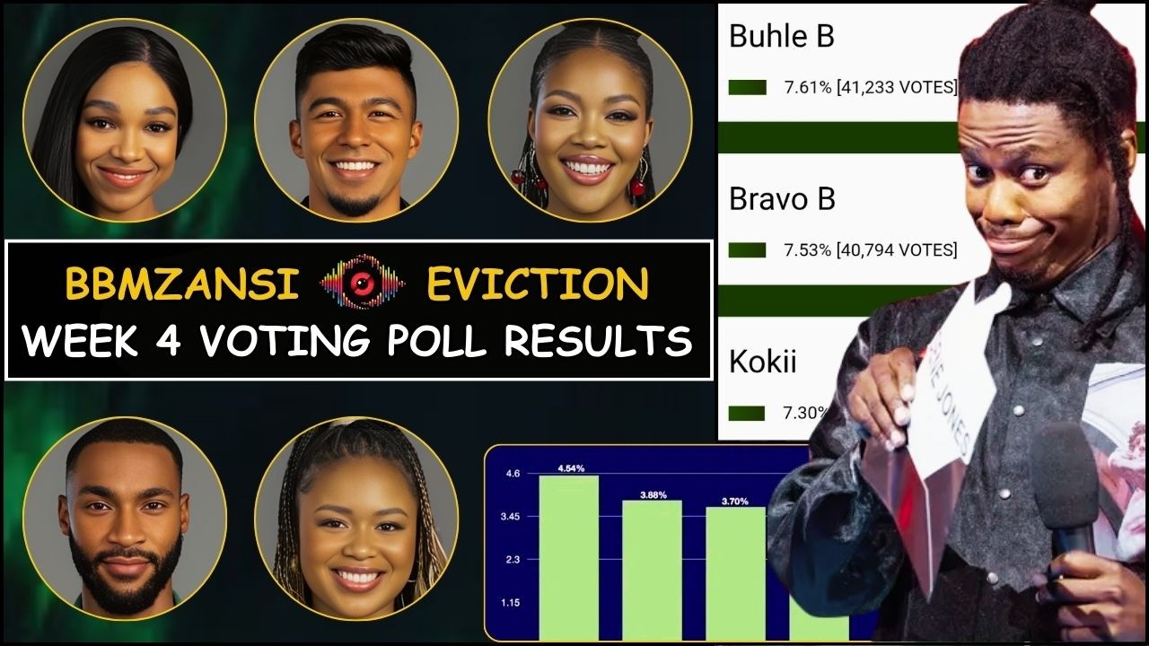 BBMzansi 2026: Who Faces Eviction? | Week 4 Voting Poll Results