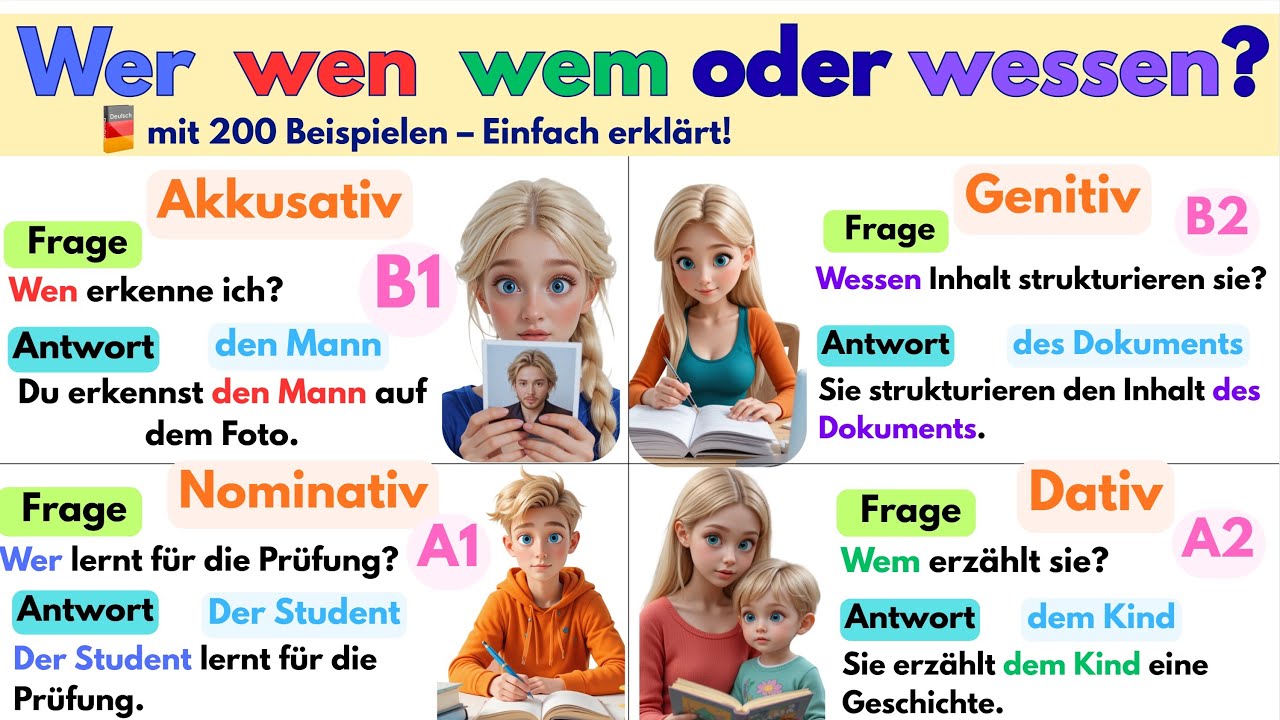 Verstehe Wer? Wen? Wem? Wessen? mit 200 Beispielen – Einfach erklärt!