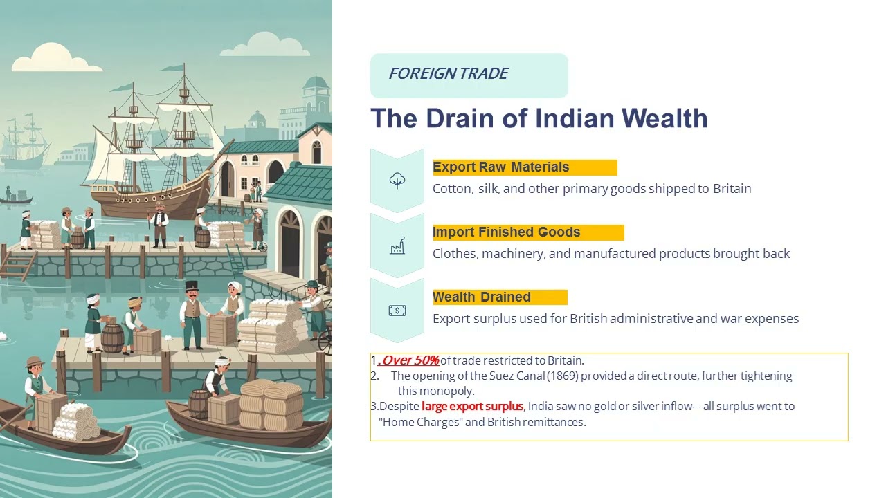 12th BOARD EXAM SERIES:Indian Economy at the Eve of Independence