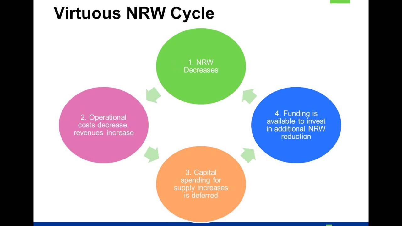 The Top Three Steps to Reducing Non-Revenue Water