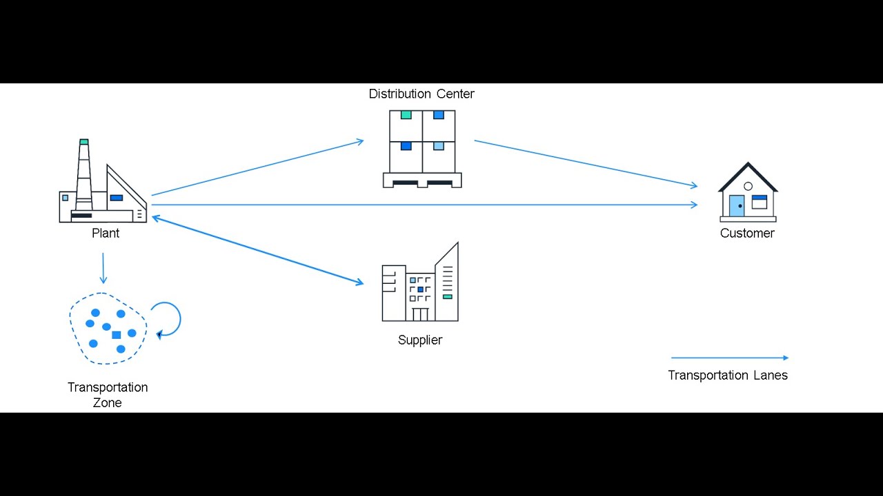 SAP Transportation Management - Exercise 4: Create Transportation Lanes