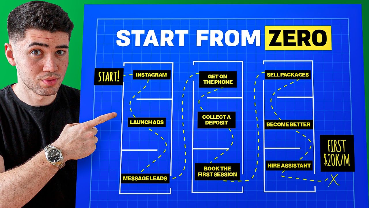 How To Make $10-20k/m as a Private Soccer Coach Using IG + Ads?