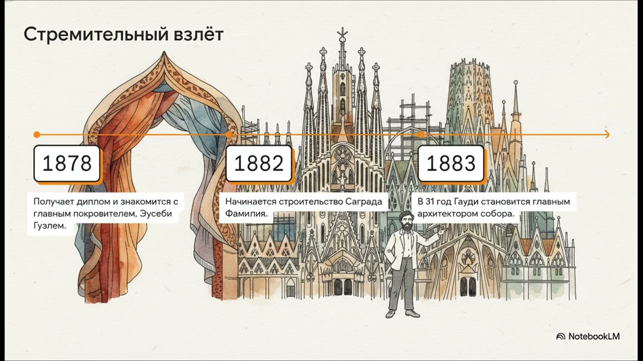 Антони Гауди: Архитектор Бога и Каталонии