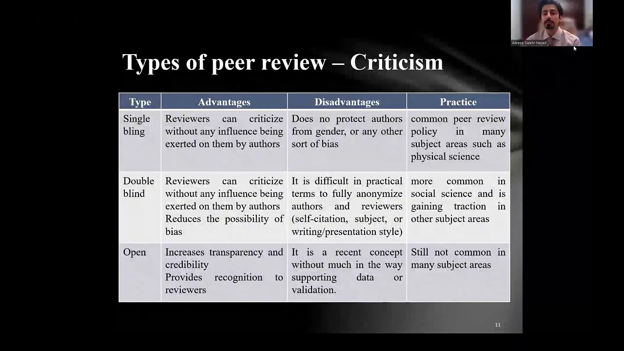 How to Review and Deal with Peer Review in Academic Publishing (Alireza Salehi-Nejad)