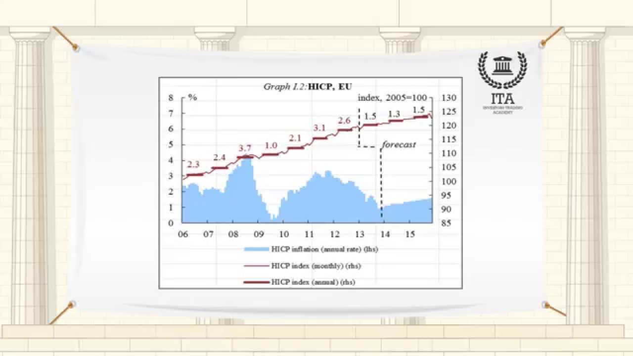 What is The Harmonized Index of Consumer Prices?