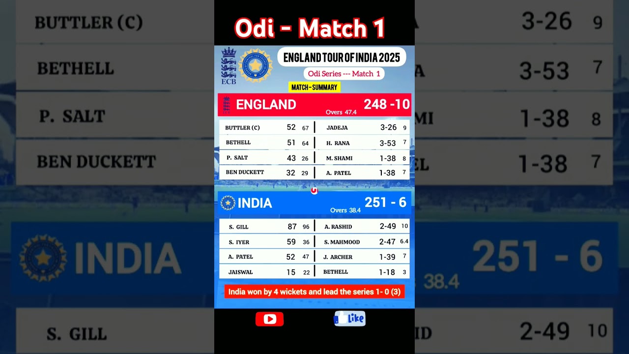 India vs england 1st odi match 2025 highlights result #cricket #indvseng