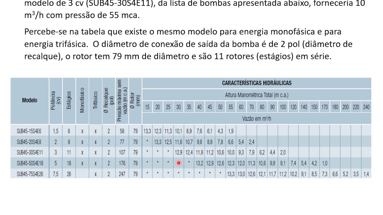Dimensionamento de bomba, tubos e cabos elétricos narrado
